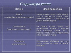 Слайд 06